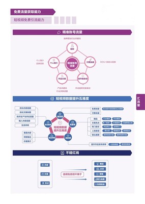 抖音怎么运营和引流——快速提升流量的实用指南