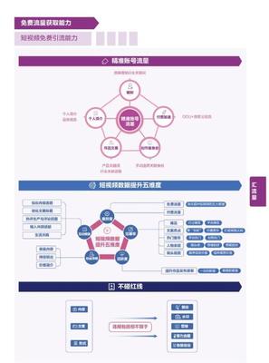 抖音怎么运营和引流——快速提升流量的实用指南