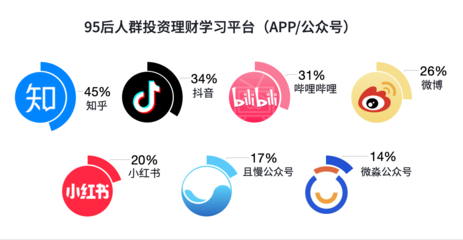 怎么看待抖音：娱乐、教育与社交的全新平台